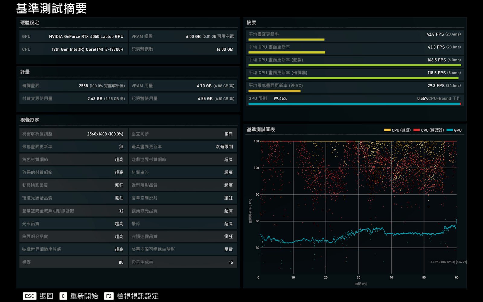 NVIDIA DLSS 3.5 初體驗 Lenovo Legion Slim 5i Gen 8 16IRH8 超詳細全評測！搭載 Intel® CoreTM 13th Gen i7-13700H、RTX 40 遊戲筆電開箱體驗｜科技狗 3C Dog - 4K, DLSS, HDMI2.1, Intel® Core, Legion, LENOVO, NVIDIA, PTT, 科技狗, 筆記型電腦, 筆電, 筆電評測, 筆電開箱, 評測, 開箱上手, 電競筆電, 體驗 - 科技狗 3C DOG