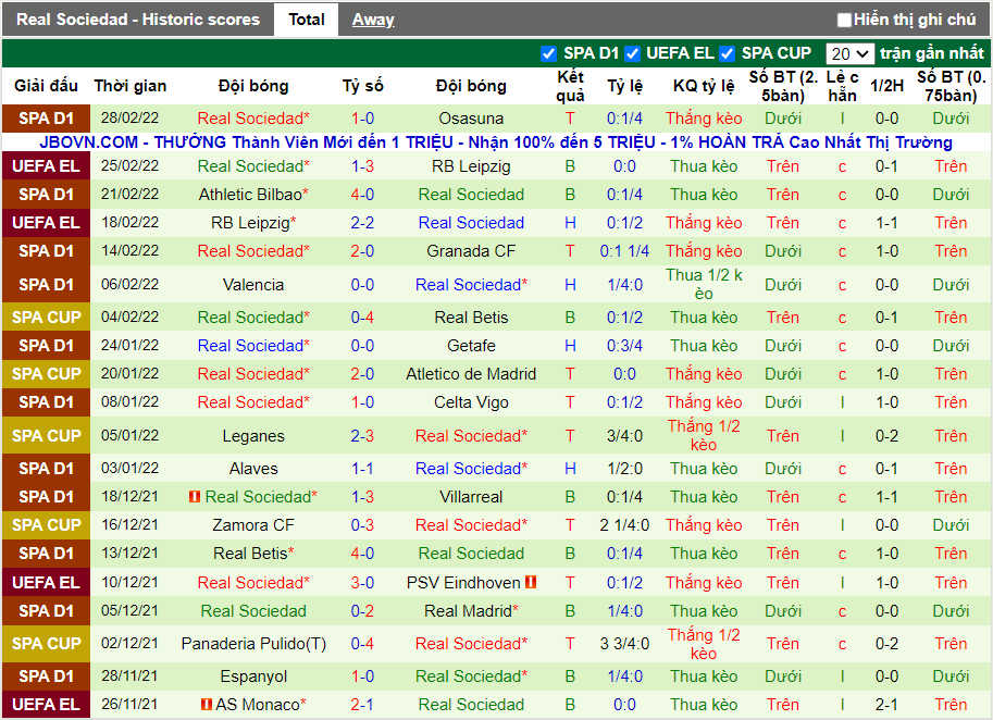 Phong độ gần đây Real Sociedad