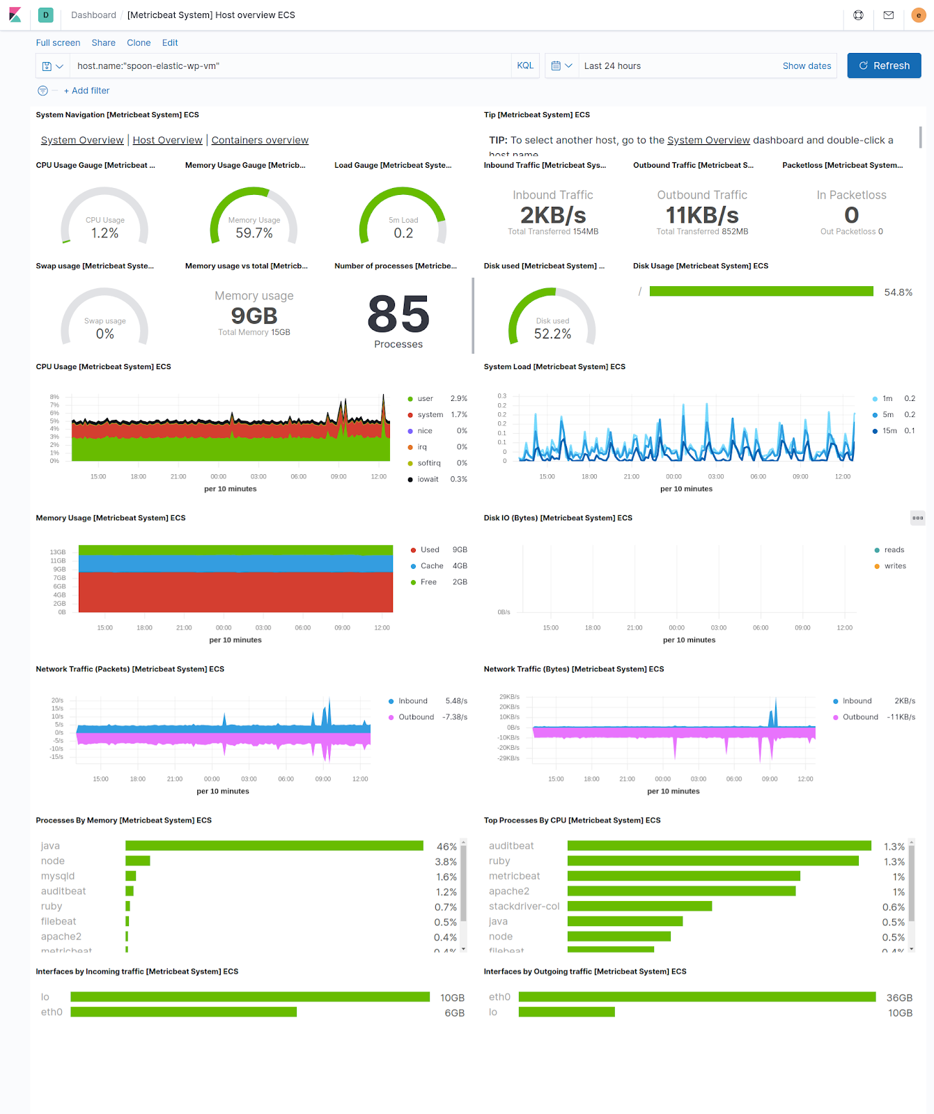 Elasticsearch used with Kibana for metric observability