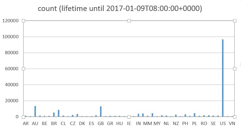 Graph of the countries.jpg