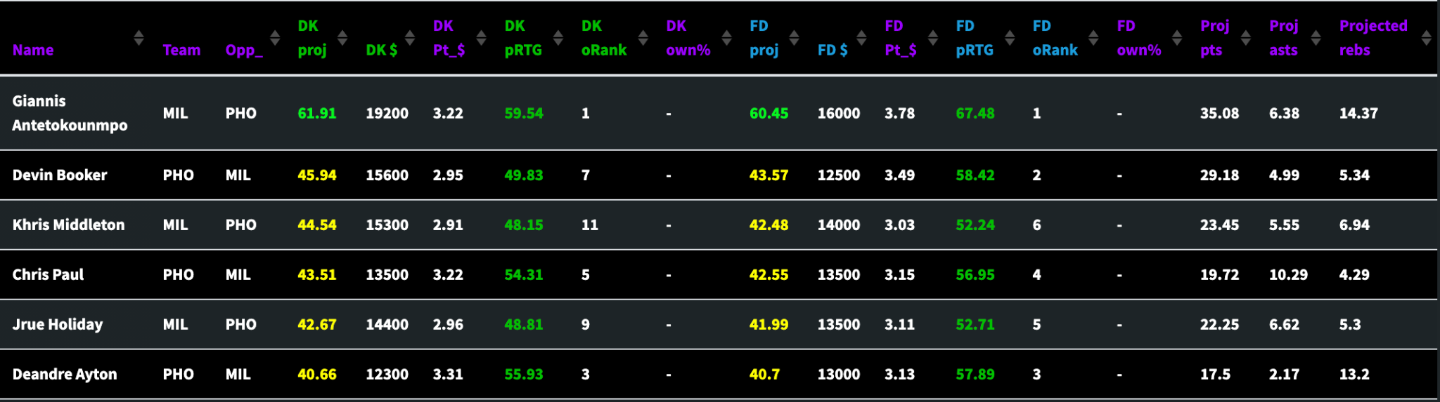 Nba dfs projections deals