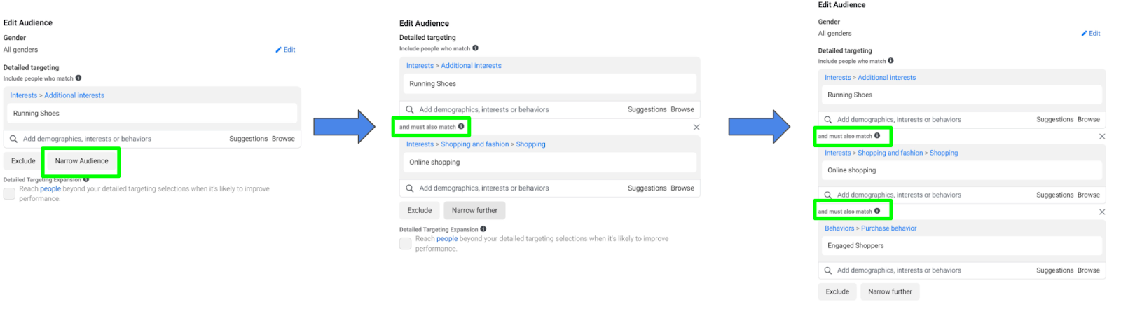 Audiencia segmentada facebook ads
