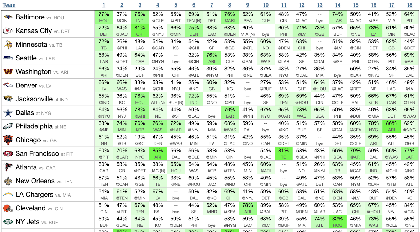 week 1 eliminator picks 2022