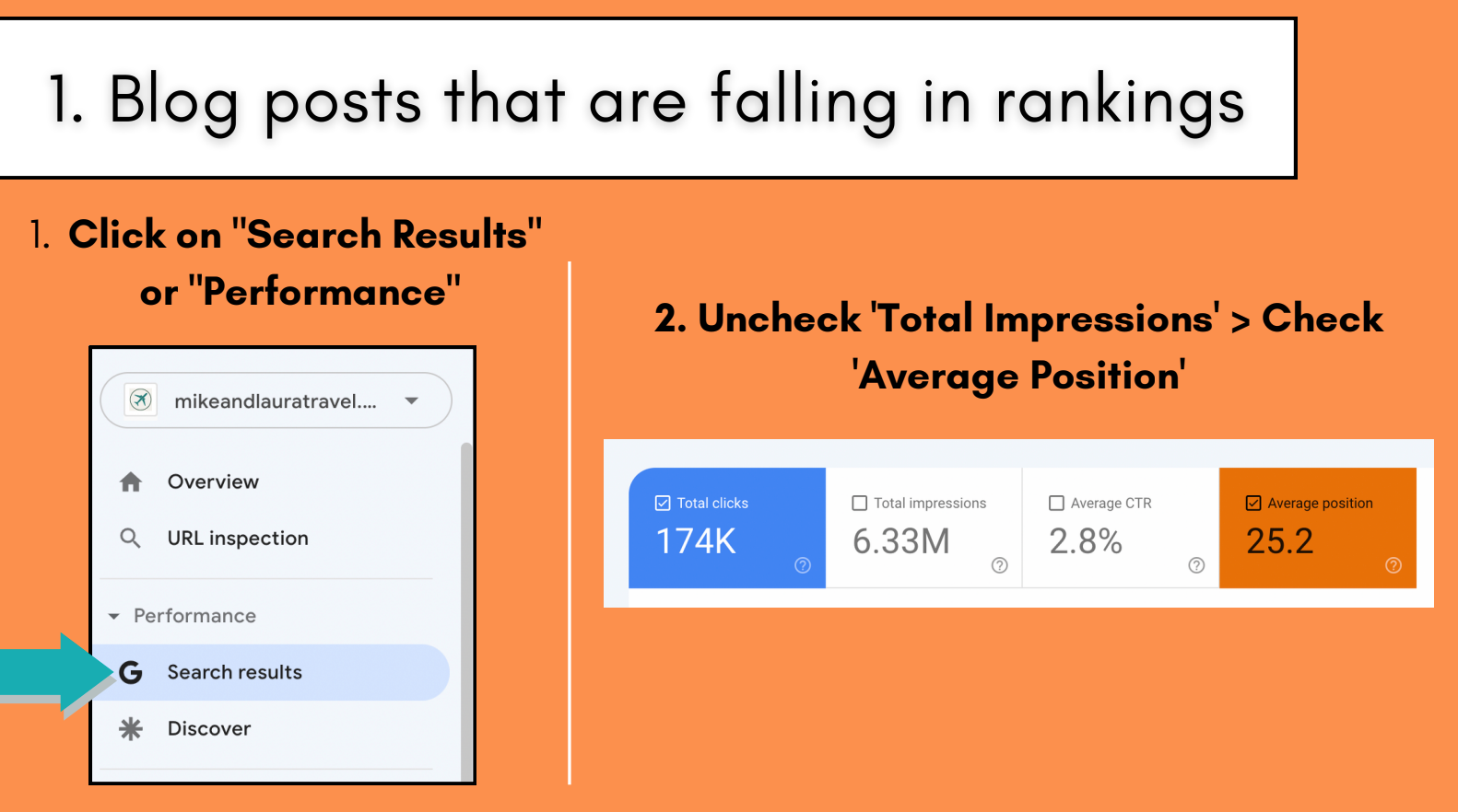 How to check post rankings on Google Search Console