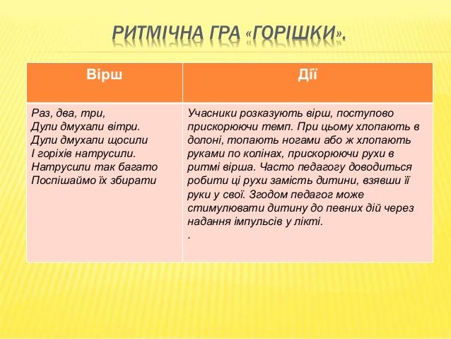 РІВЕНЬ 2. НАСЛІДУВАННЯ
Наступний етап спрямований на
засвоєння дитиною простих дій з
наслідування. На цьому етапі дитина с...