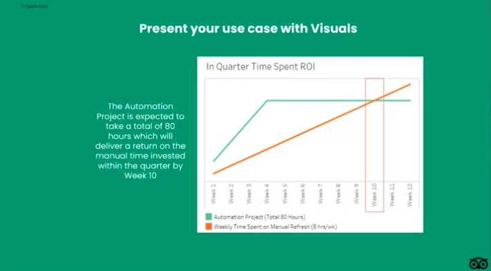 Present your use case with visuals