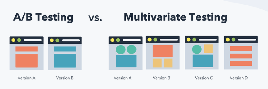 Multivariate testing vs A/B testing