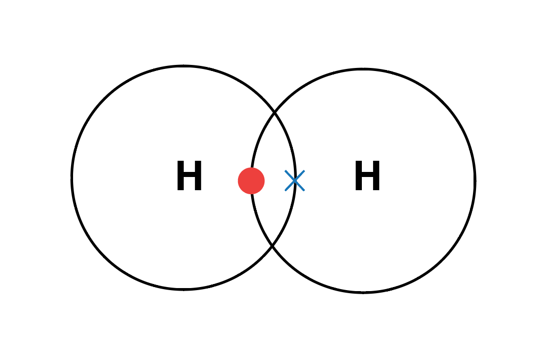 Image result for hydrogen covalent bonding