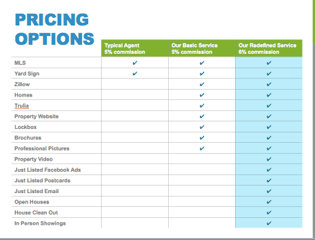 Marketing_Plan_List_Presentation_pptx