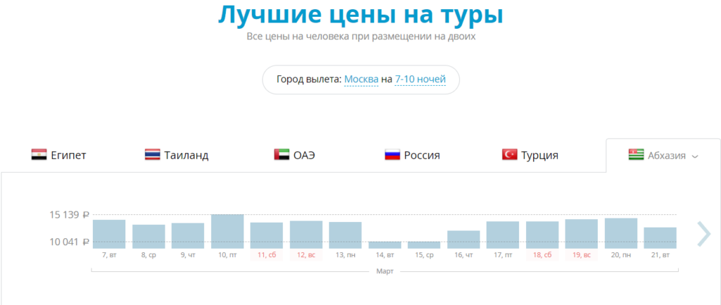 Виджет график низких цен Travelata