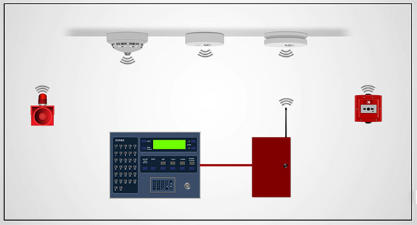 wireless fire alarm system