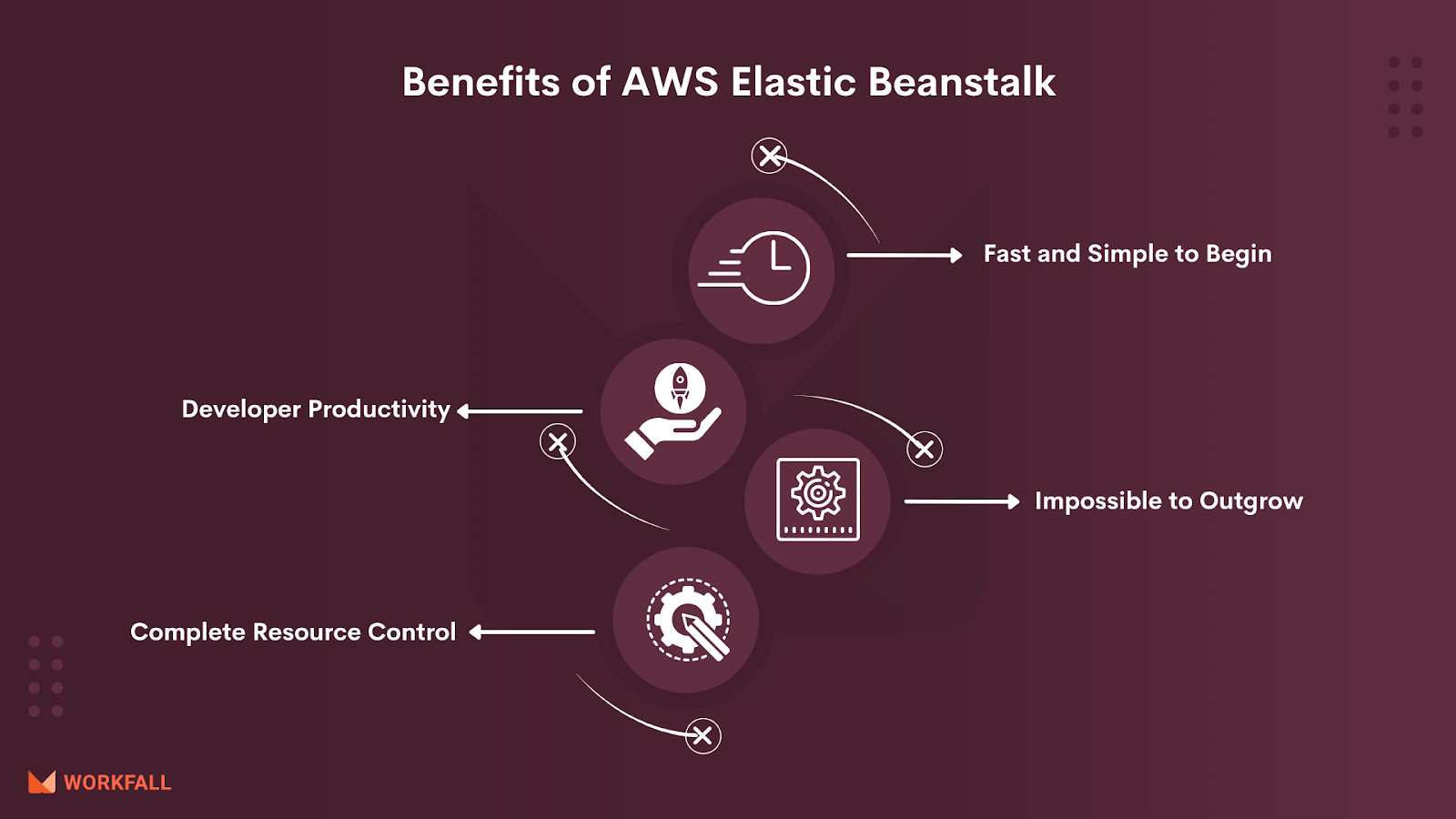 Benefits of AWS Elastic Beanstalk