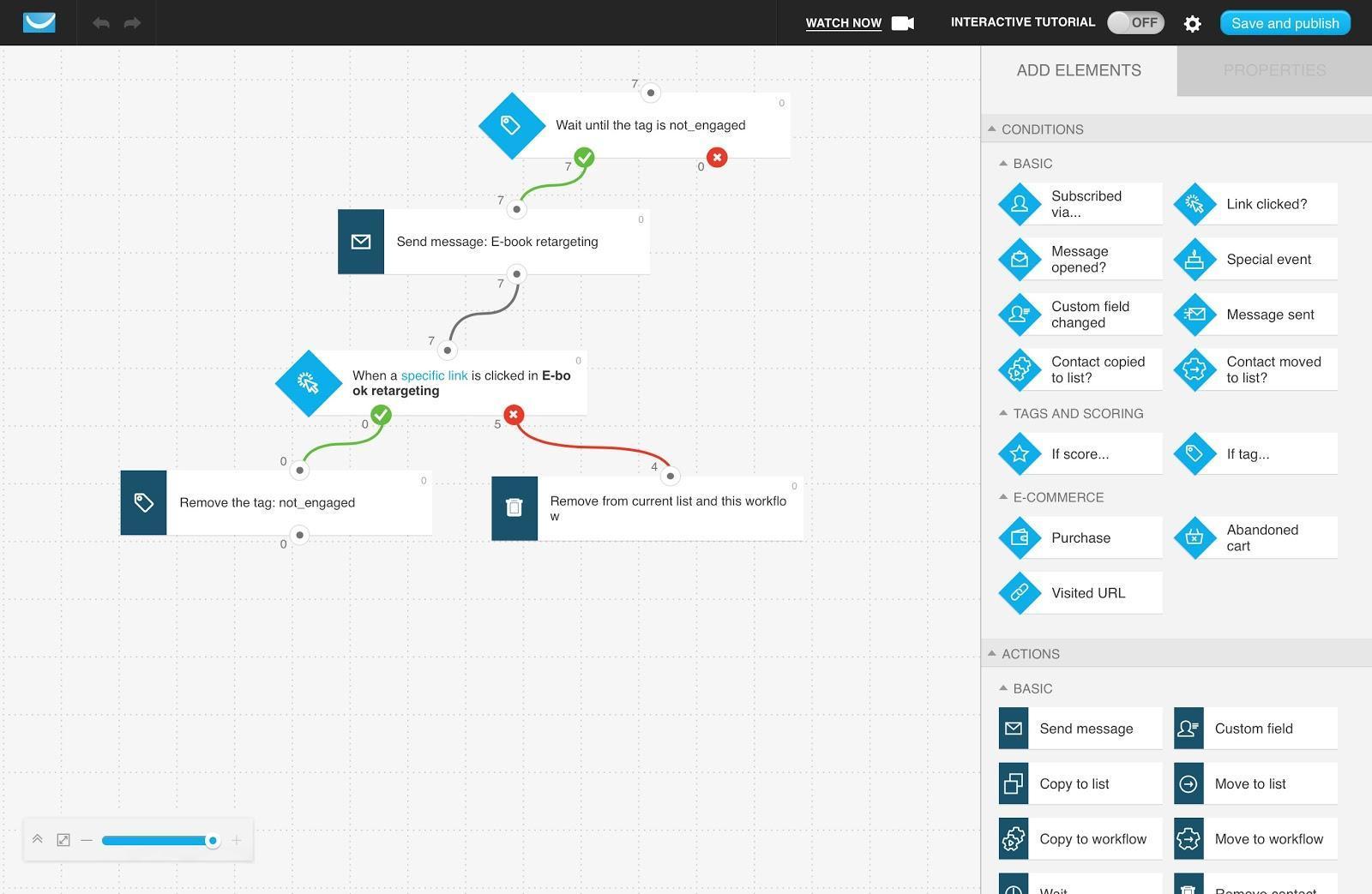 Workflows de automatización de marketing de GetResponse