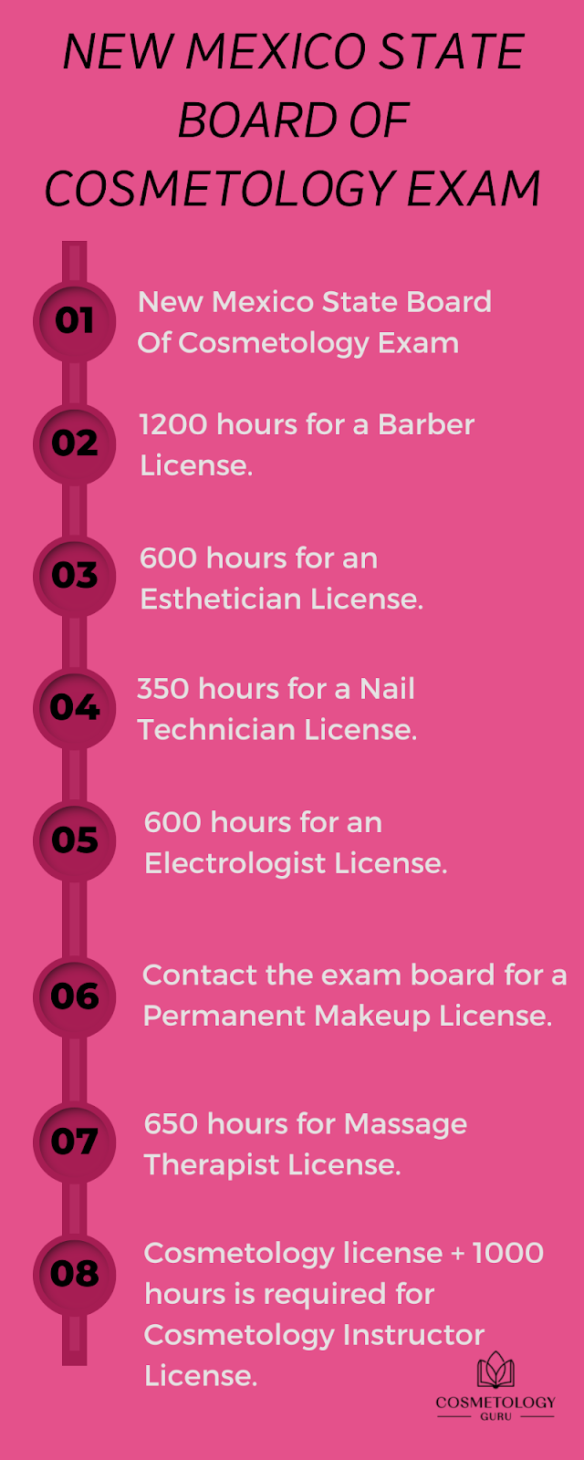New Mexico State Board of Cosmetology Exam