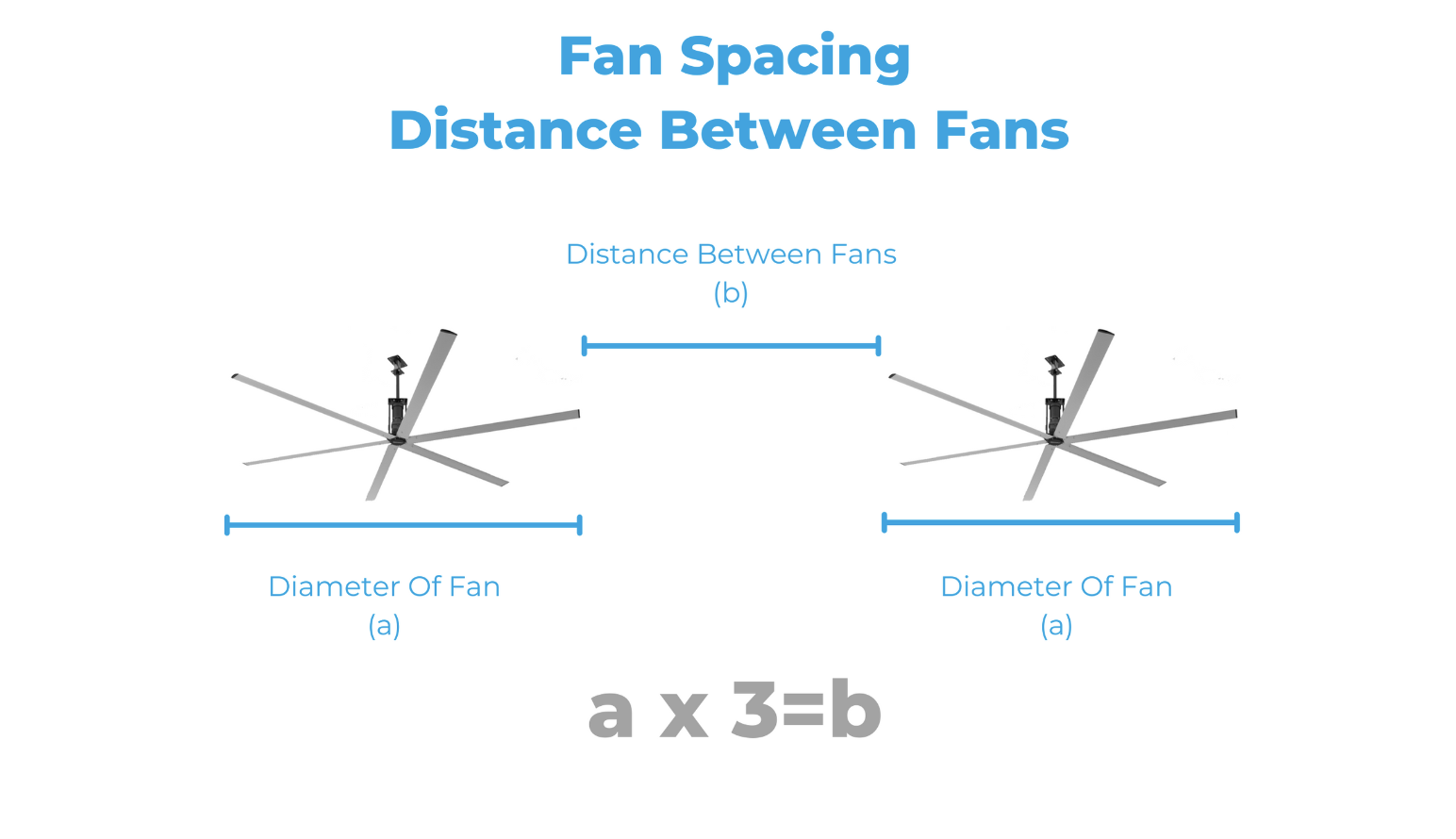 Big fan spacing