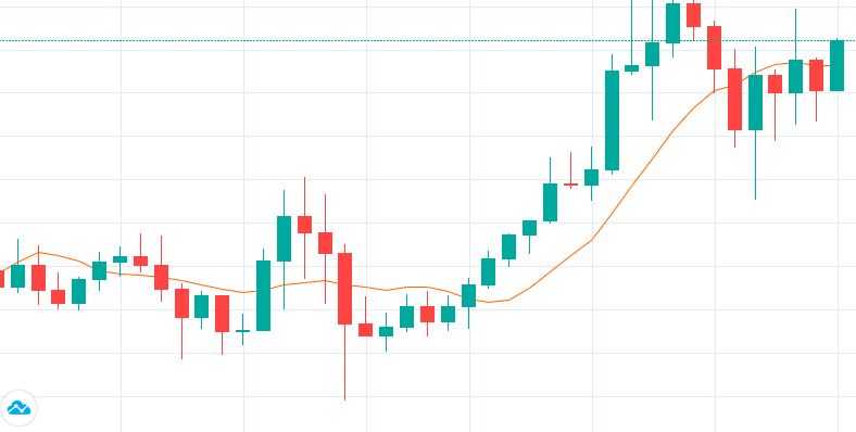  (Indicator)