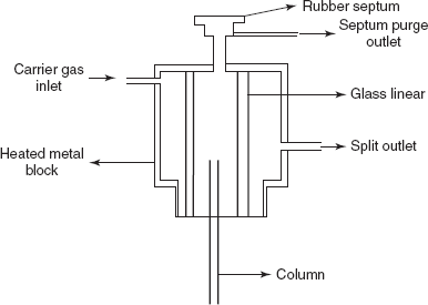 Septum injector