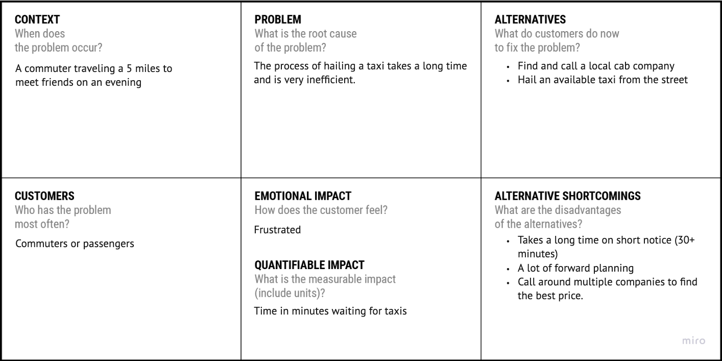 lean-startup-strategy-framing-the-problem-startlean