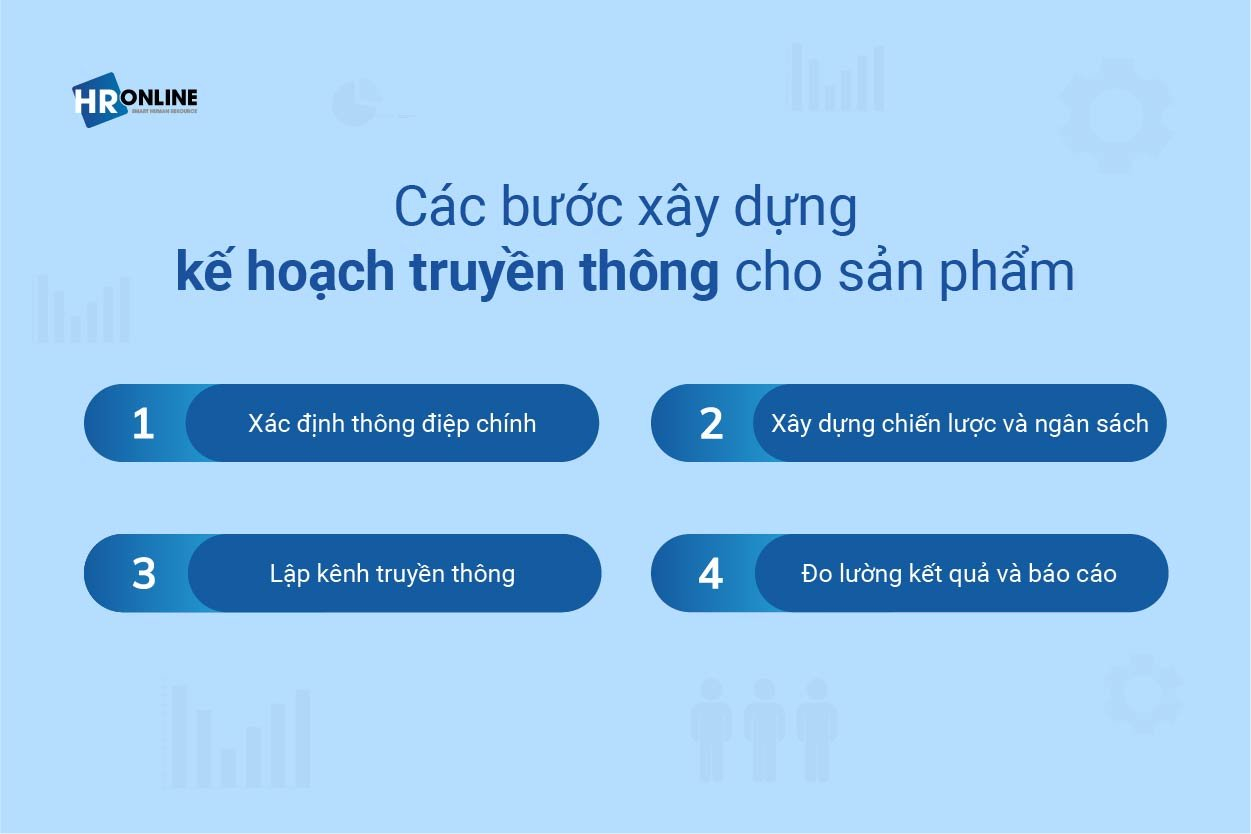 Các bước xây dựng kế hoạch truyền thông cho sản phẩm