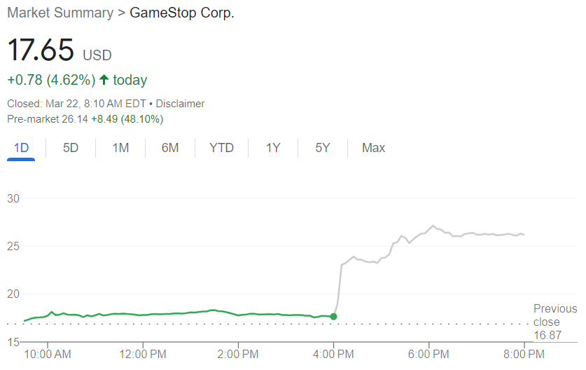 GME Earnings, GME profitable, Gamestop earnings, Gamestop march 22 earnings, GME March earnings, GME q4 earnings, GME q1 earnings, Gamestop, Gamestop stock rising, Why is gamestop up today, why is gme up, GME Earnings, GME profitable, Gamestop earnings, Gamestop march 22 earnings, GME March earnings, GME q4 earnings, GME q1 earnings, Gamestop, Gamestop stock rising, Why is gamestop up today, why is gme up, GME Earnings, GME profitable, Gamestop earnings, Gamestop march 22 earnings, GME March earnings, GME q4 earnings, GME q1 earnings, Gamestop, Gamestop stock rising, Why is gamestop up today, why is gme up, GME Earnings, GME profitable, Gamestop earnings, Gamestop march 22 earnings, GME March earnings, GME q4 earnings, GME q1 earnings, Gamestop, Gamestop stock rising, Why is gamestop up today, why is gme up, GME Earnings, GME profitable, Gamestop earnings, Gamestop march 22 earnings, GME March earnings, GME q4 earnings, GME q1 earnings, Gamestop, Gamestop stock rising, Why is gamestop up today, why is gme up, GME Earnings, GME profitable, Gamestop earnings, Gamestop march 22 earnings, GME March earnings, GME q4 earnings, GME q1 earnings, Gamestop, Gamestop stock rising, Why is gamestop up today, why is gme up, GME Earnings, GME profitable, Gamestop earnings, Gamestop march 22 earnings, GME March earnings, GME q4 earnings, GME q1 earnings, Gamestop, Gamestop stock rising, Why is gamestop up today, why is gme up, GME Earnings, GME profitable, Gamestop earnings, Gamestop march 22 earnings, GME March earnings, GME q4 earnings, GME q1 earnings, Gamestop, Gamestop stock rising, Why is gamestop up today, why is gme up, GME Earnings, GME profitable, Gamestop earnings, Gamestop march 22 earnings, GME March earnings, GME q4 earnings, GME q1 earnings, Gamestop, Gamestop stock rising, Why is gamestop up today, why is gme up, 
