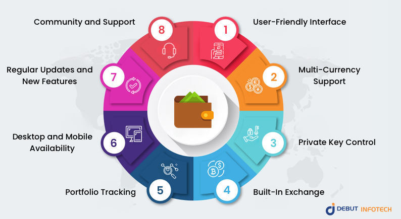 Exodus Cryptocurrency Wallet's Features