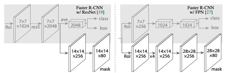 Mask R-CNN Framework for Instance Segmentation