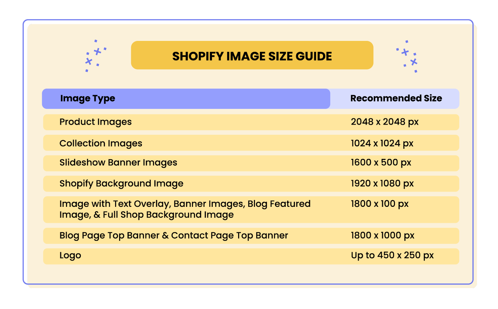 Improve Ecommerce SEO–A graphic explaining the optimal image sizes for Shopify sites. They are product images: 2048 x 2048 px, collection images: 1024 x 1024 px, slideshow banner images: 1600 x 500 px, Shopify background image: 1920 x 1080 px, image with text overlay–banner images, blog featured image, full shop background image: 1800 x 100 px, blog page top banner, contact page top banner: 1800 x 1000 px, and logo: up to 450 x 250 px.