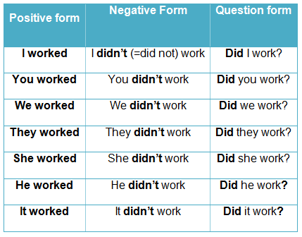 Past simple regular verbs :: Monzon-3-6th-primary