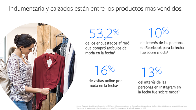 Indumentaria y calzado productos más vendidos Hot Sale Facebook