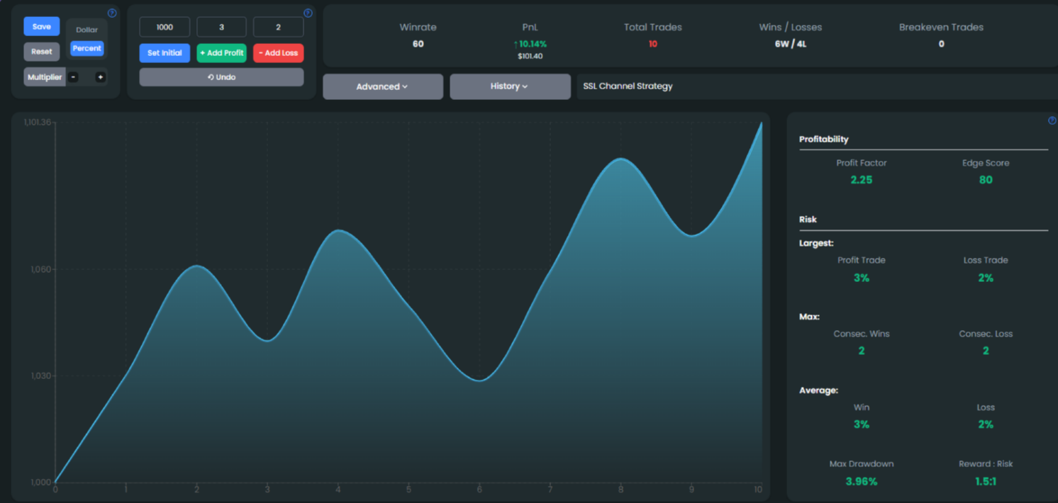 TraderEdge Review cost backtester