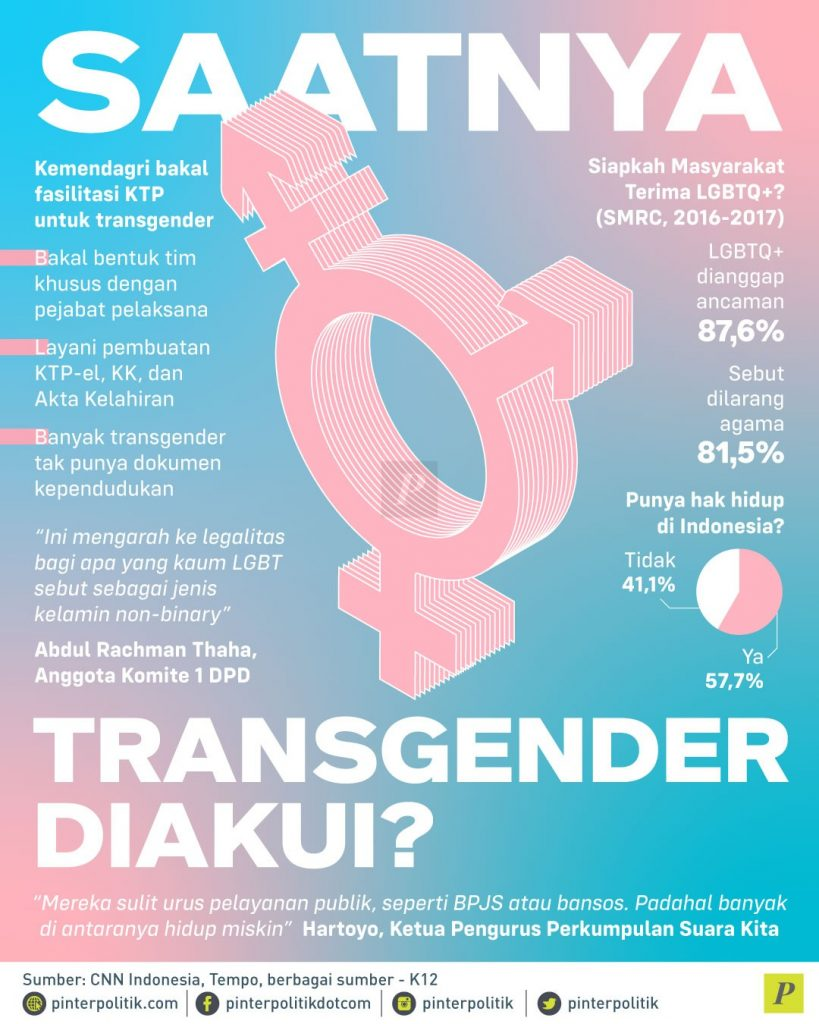 Saatnya Transgender Diakui