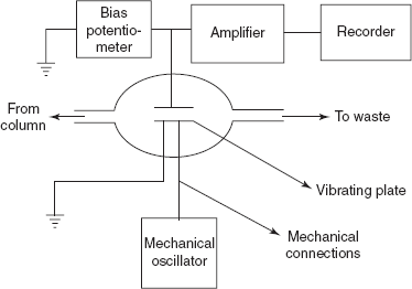 Surface potential detector