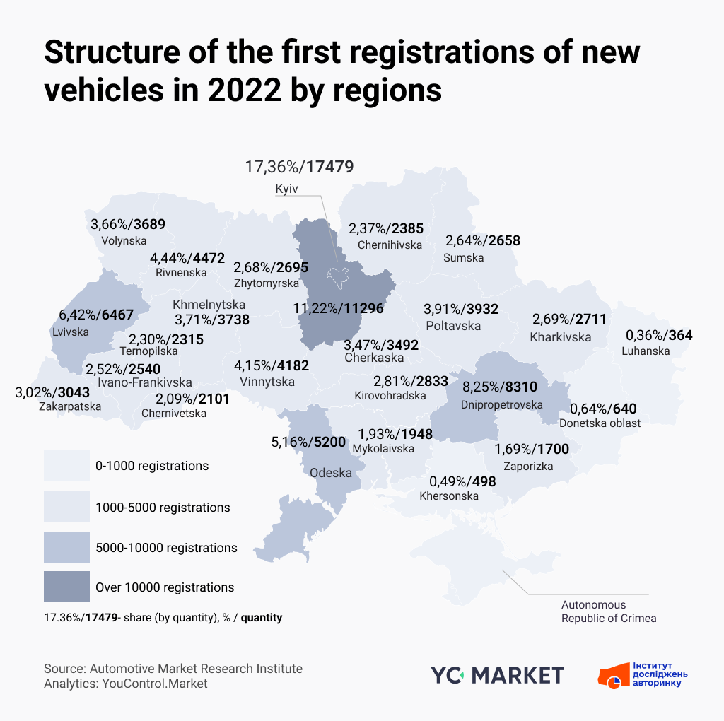 Structure of the first registrations of new vehicles in 2022 by regions