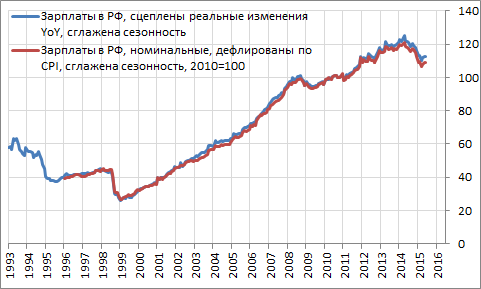 Период слабой волатильности нефти, похоже, заканчивается. Позавчера американский WTI показал новые локальные минимумы с апреля.