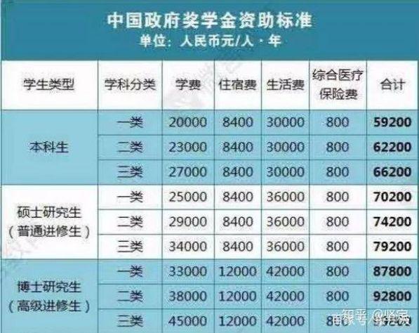 新时代慰安妇:女大学生要求陪读男留学生,教育部命令