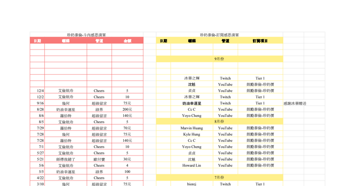 斗內感恩清單