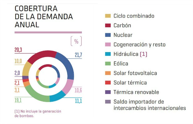 cobertura-mix-energetico-2015.jpg