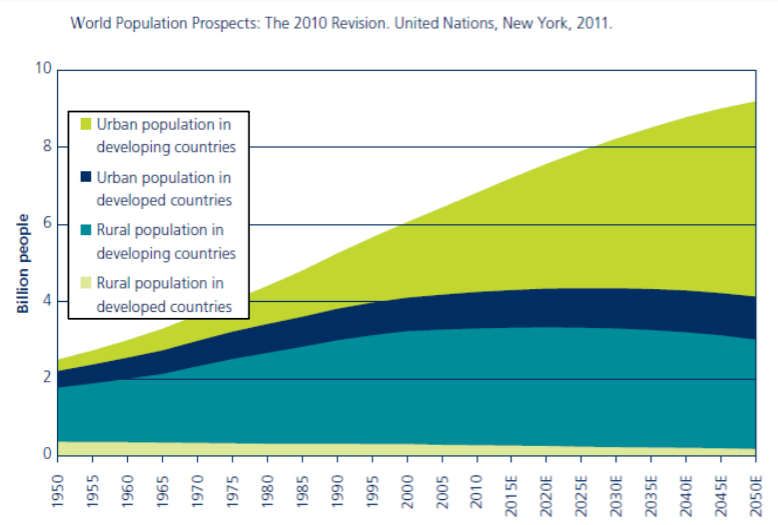 Population - Edited.png