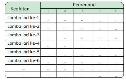 Smart Generation's Blog: Materi kelas 1 tema 4 