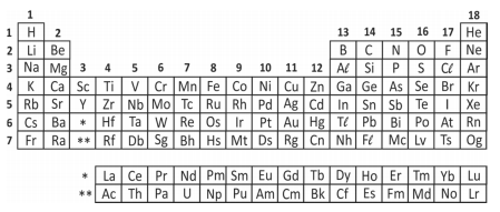 Tabela periódica disponível para resolução 