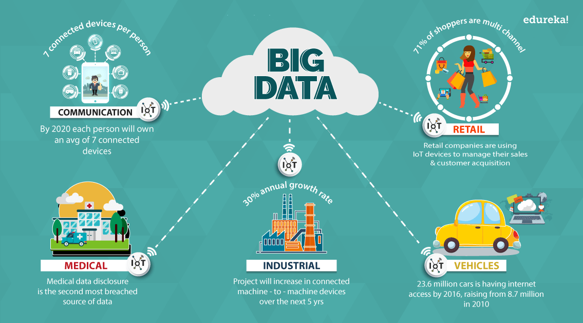 Big Data Applications In Real Life