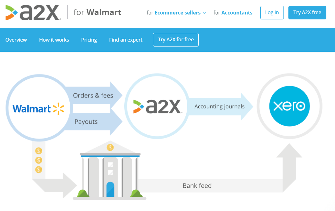  A2X for Walmart process