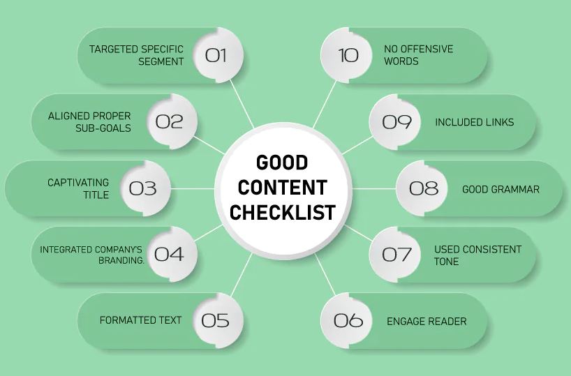 Content checklist for content gap analysis