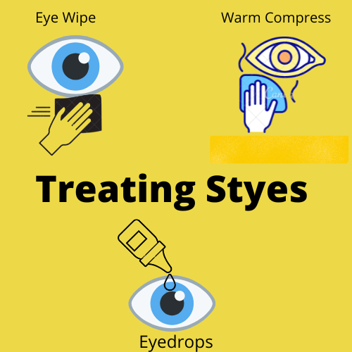 Stye, Stye eye, eye bump, how to get rid of my stye, Why do I get styes, Are styes contagious, Eye hurts, Eye pain
