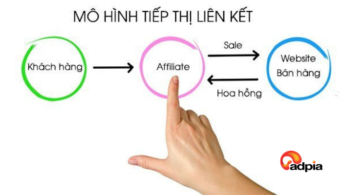 affiliate-marketing-cho-nguoi-moi-1