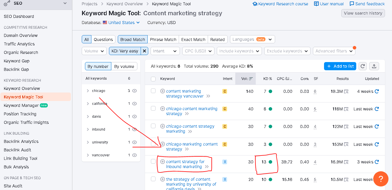 Finding long tail keyword unsing semrush - What To Do After Keyword Research