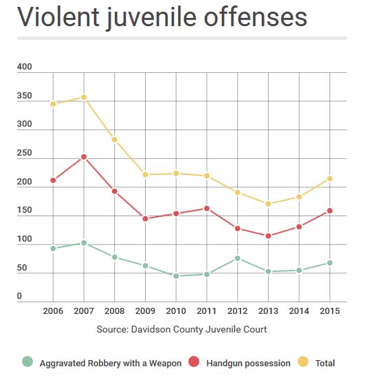Violent Youth Offenses.JPG