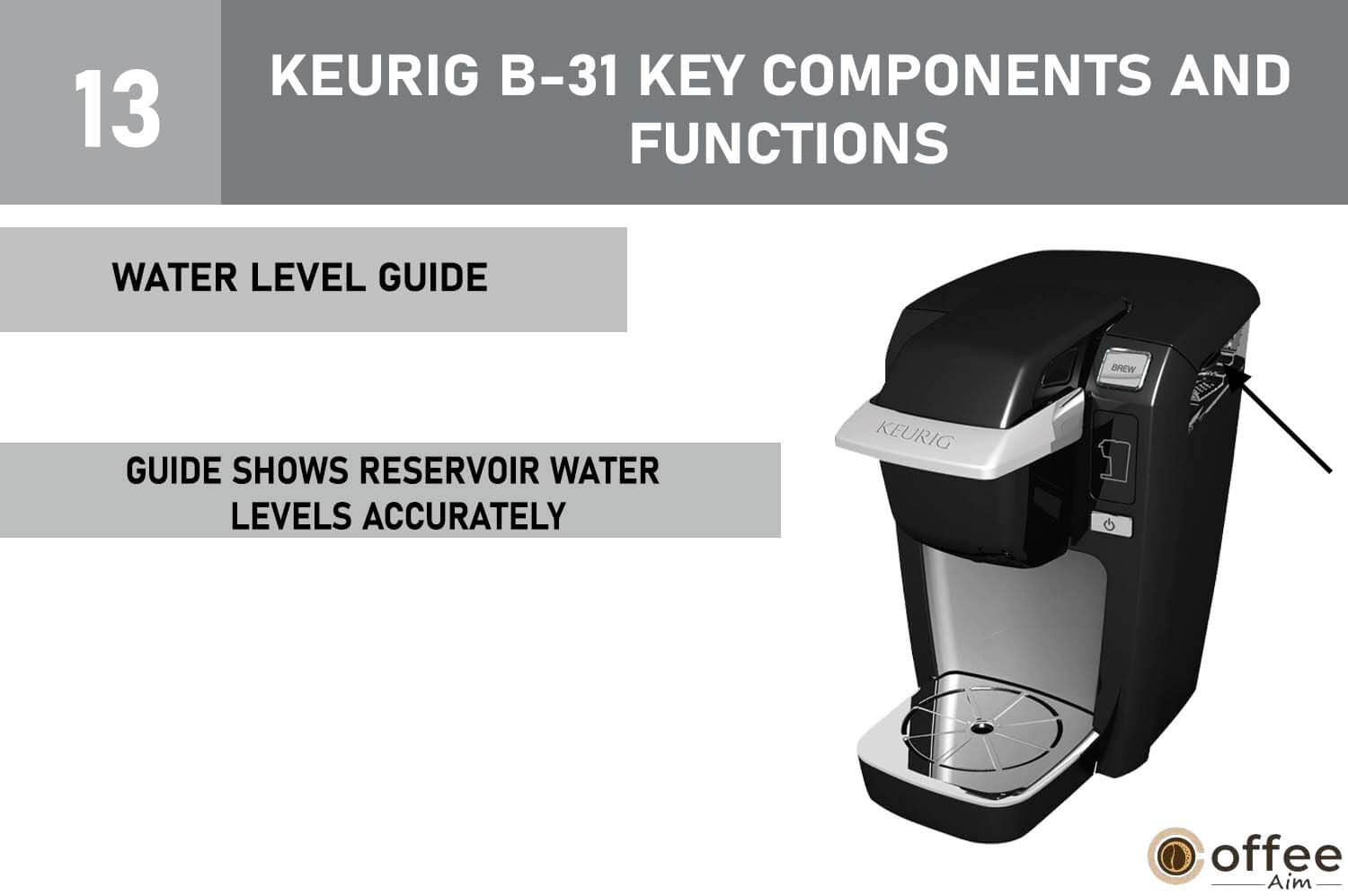 This image illustrates the component known as the "Water Level Guide" on the Keurig B-31 coffee maker, as featured in the comprehensive guide on using the Keurig B-31.