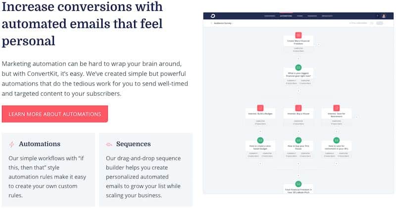 ConvertKit a des séquences d'e-mails