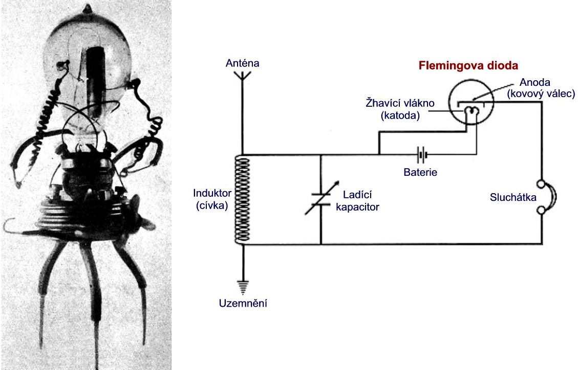Flemingova lampa a přijímač (schéma).jpg